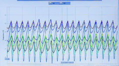 PK Calibration & Validation Quality Engineering Services