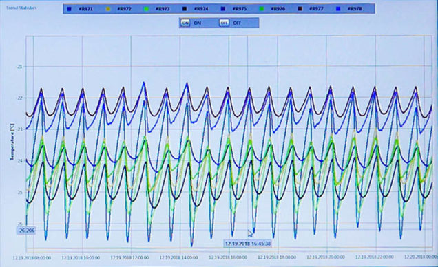 PK Calibration & Validation Quality Engineering Services