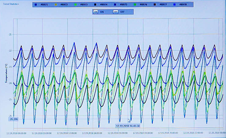 PK Calibration & Validation Quality Engineering Services