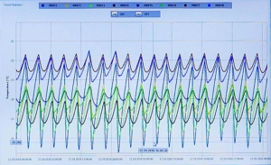 PK Calibration & Validation Quality Engineering Services